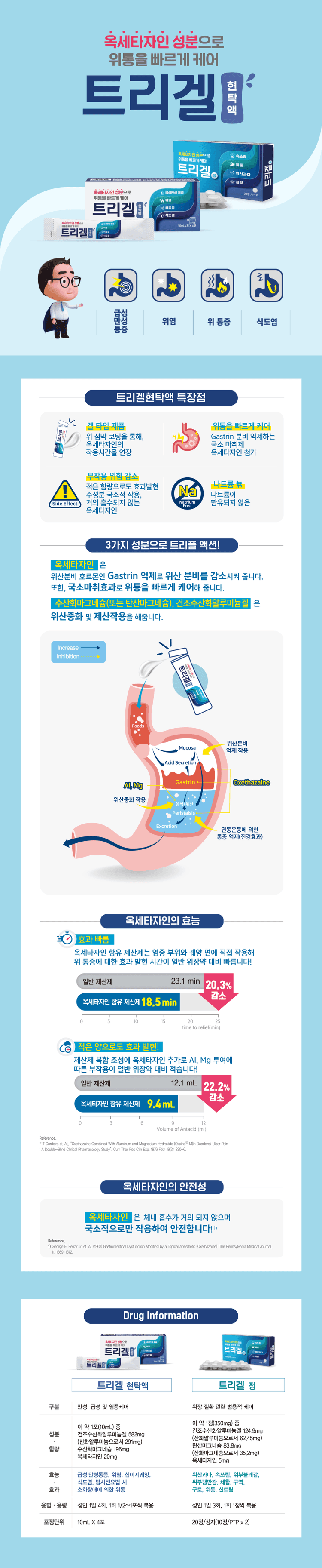 상세정보 1