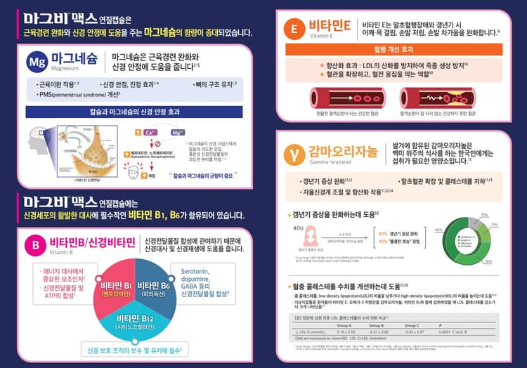 상세정보 2