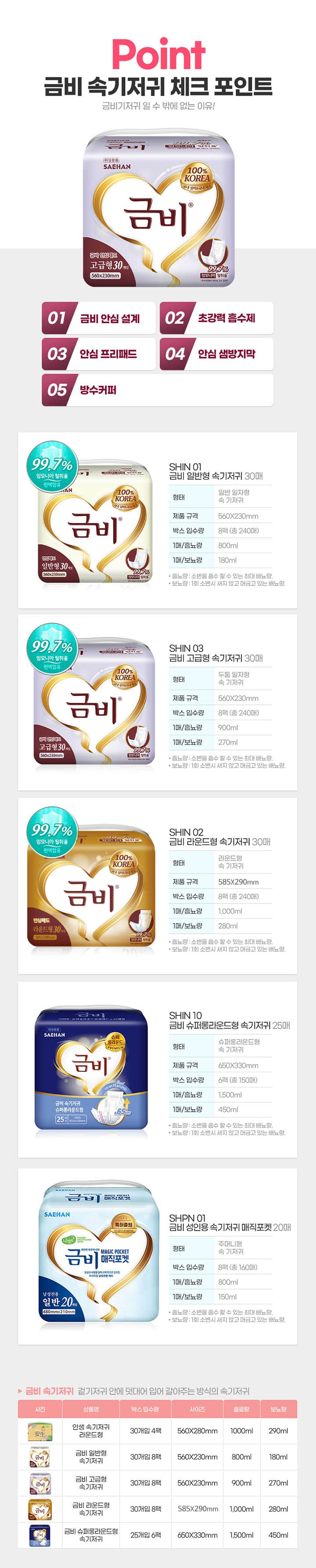 상세정보 1