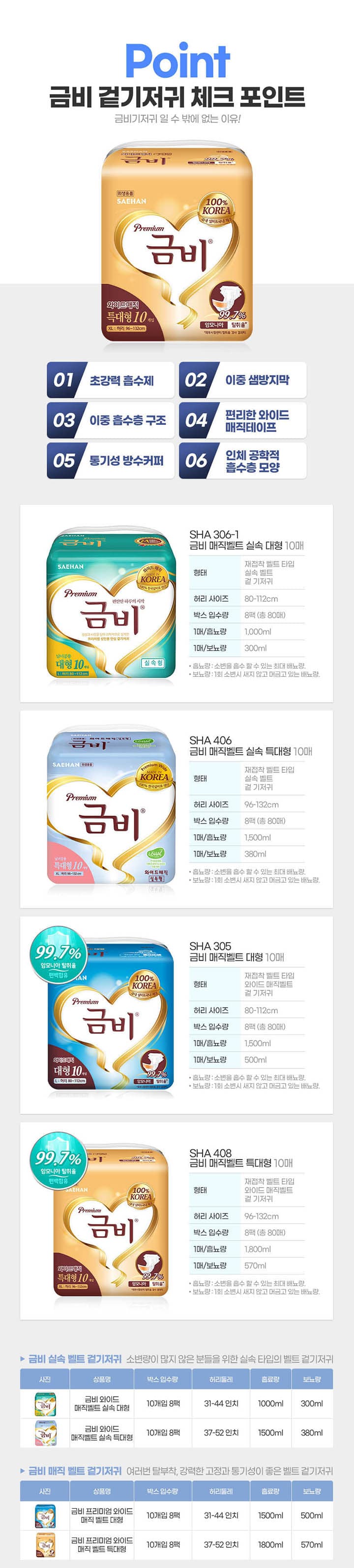 상세정보 1