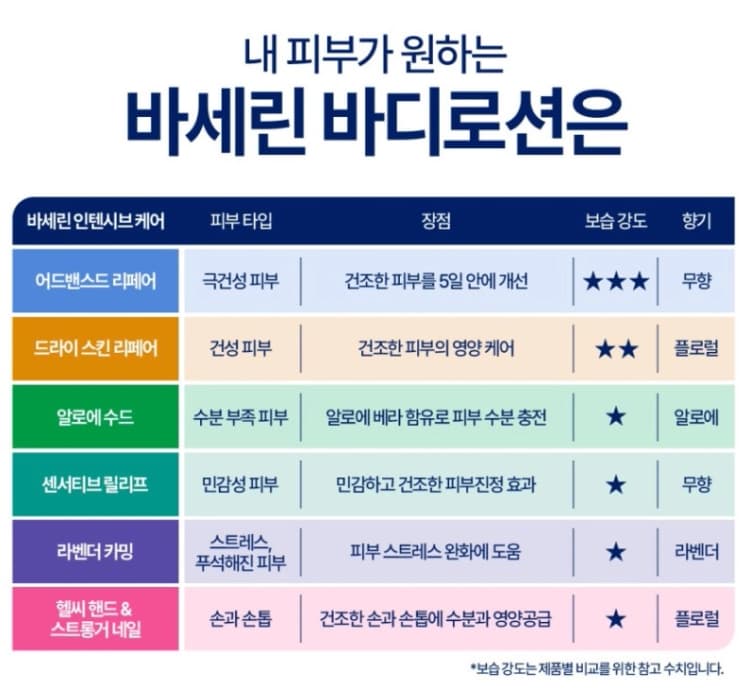 상세정보 2