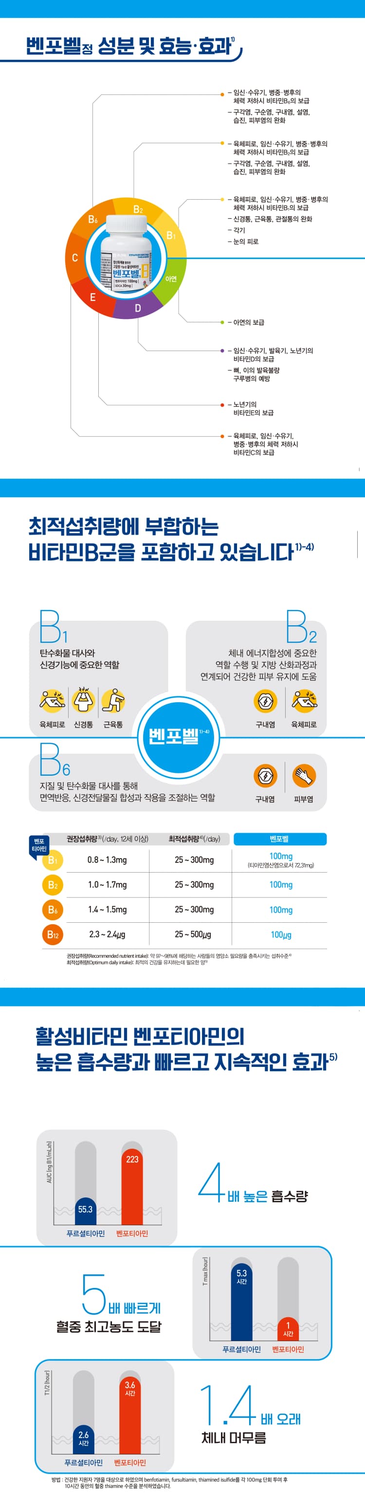상세정보 2
