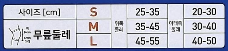 상세정보 3