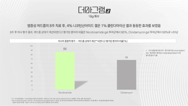 상세정보 4