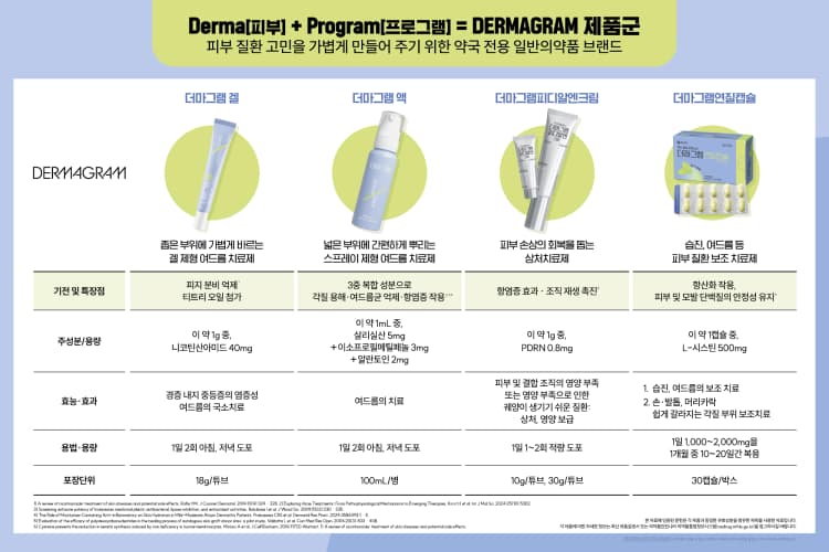 상세정보 1
