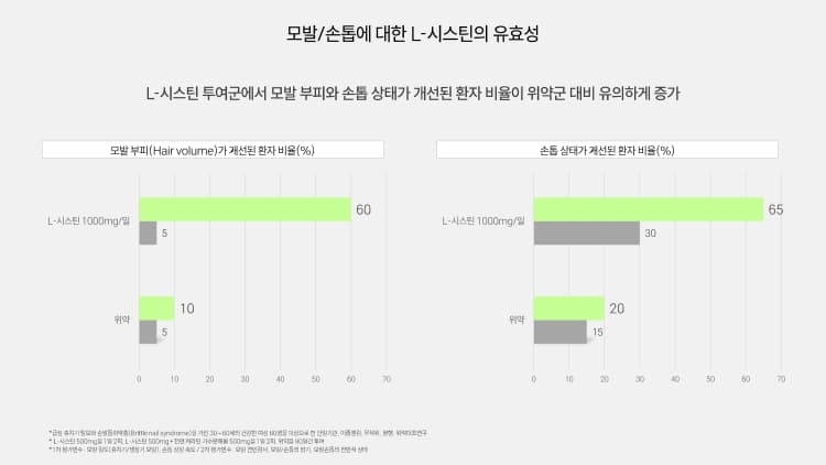 상세정보 4
