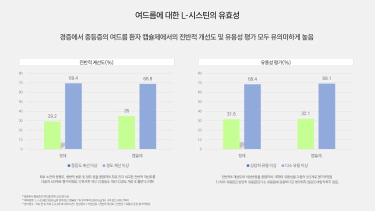 상세정보 5