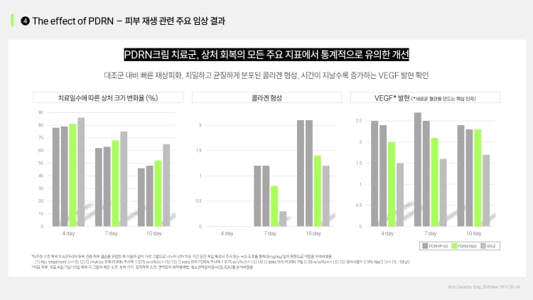 상세정보 3