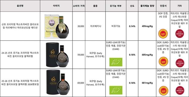상세정보 1
